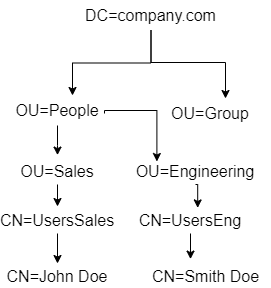 Company Structure